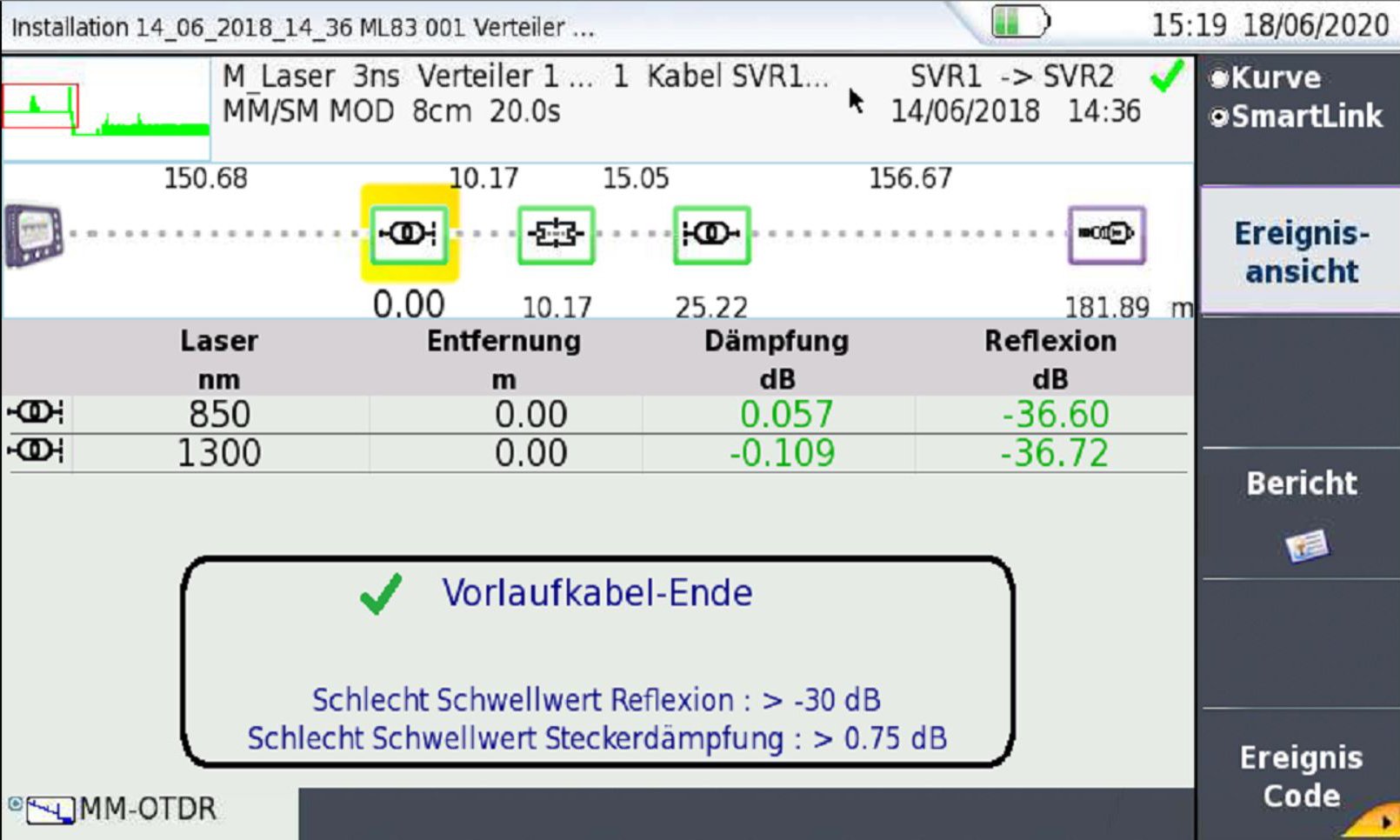 Softing FiberXpert OTDR 5000 Quad Glasfaser Zertifizierer für Multimode/Singlemode - VolTech GmbH