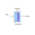 KIMO Mikromanometer Differenzdruck | Serie MP 110 - VolTech GmbH