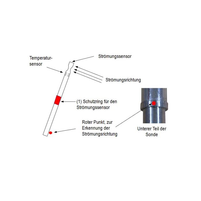 KIMO Hitzdrahtanemometer | VT 50 - VolTech GmbH