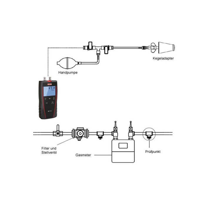 KIMO Manometer für Dichtigkeitsprüfungen | Serie MP 130 - VolTech GmbH