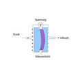 KIMO Manometer für Dichtigkeitsprüfungen | Serie MP 130 - VolTech GmbH