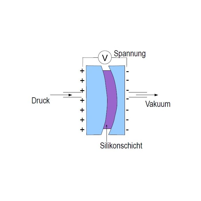 KIMO Staudruck-Anemometer inkl. Staurohr | MP 120 - VolTech GmbH