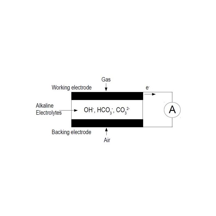 KIMO CO-Handmessgerät (Kohlenmonoxid) | CO 110 - VolTech GmbH