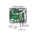 KIMO Differenzdruck-Transmitter | Serie CP 110 - VolTech GmbH