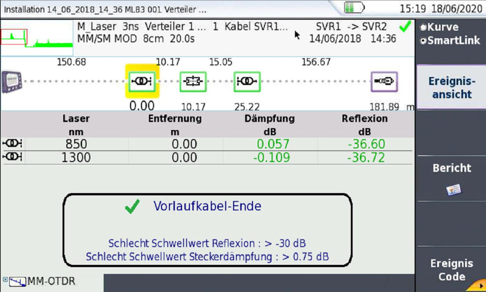 Softing FiberXpert OTDR 5000 Quad Glasfaser Zertifizierer für Multimode/Singlemode - VolTech GmbH