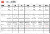 HIKMICRO G61 Wärmebildkamera -20°C - 650°C, 640x480 Px, SuperIR 1280x960 Px, MIF, WiFi, 50Hz, GPS - VolTech GmbH