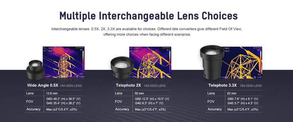 HIKMICRO HM-G620-LENS 2fach Teleobjektiv für G41, G41H, G61 und G61H Wärmebildkamera - VolTech GmbH