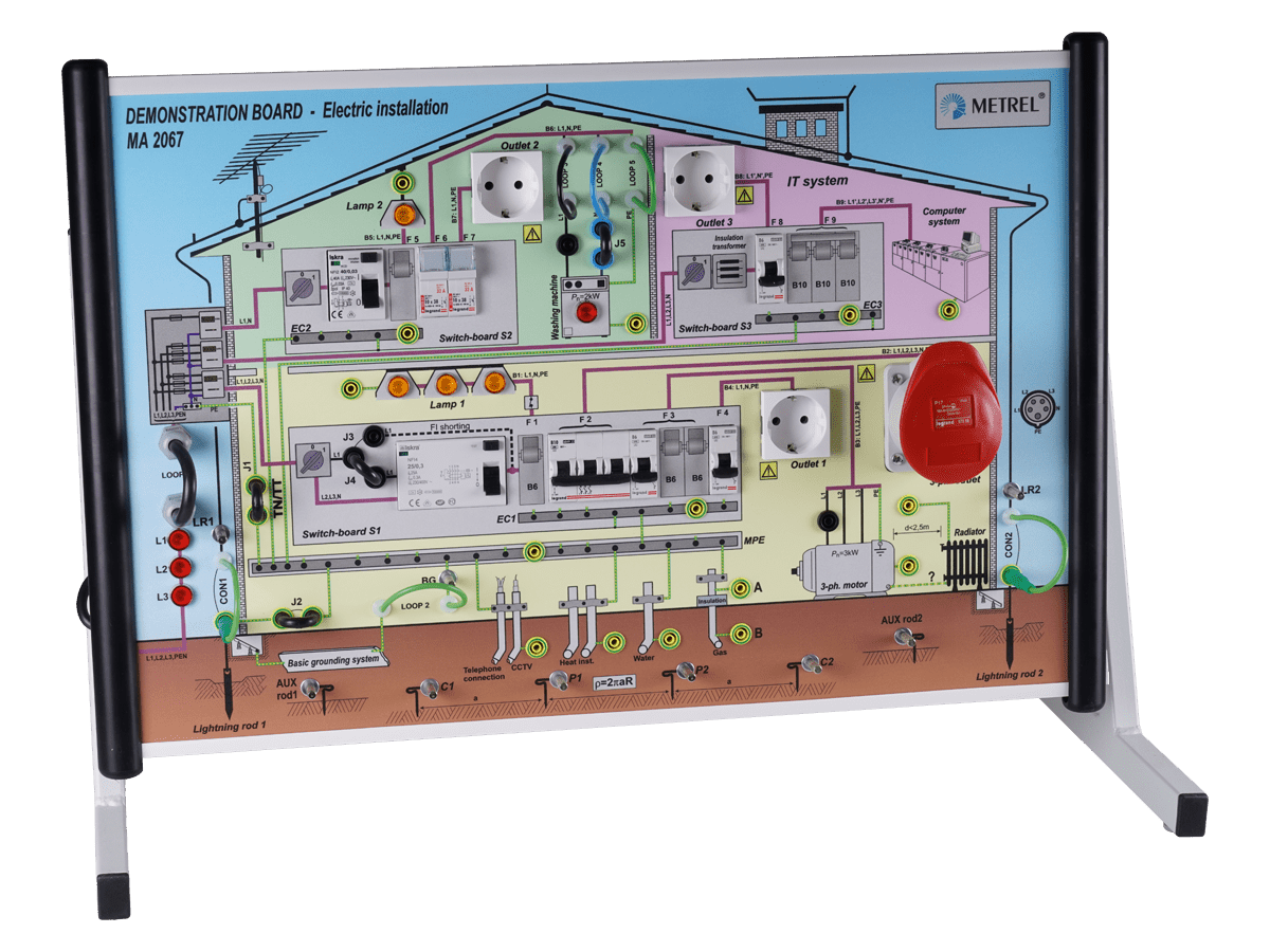 Metrel MA 2067 Demonstration Board - CH Version - VolTech GmbH