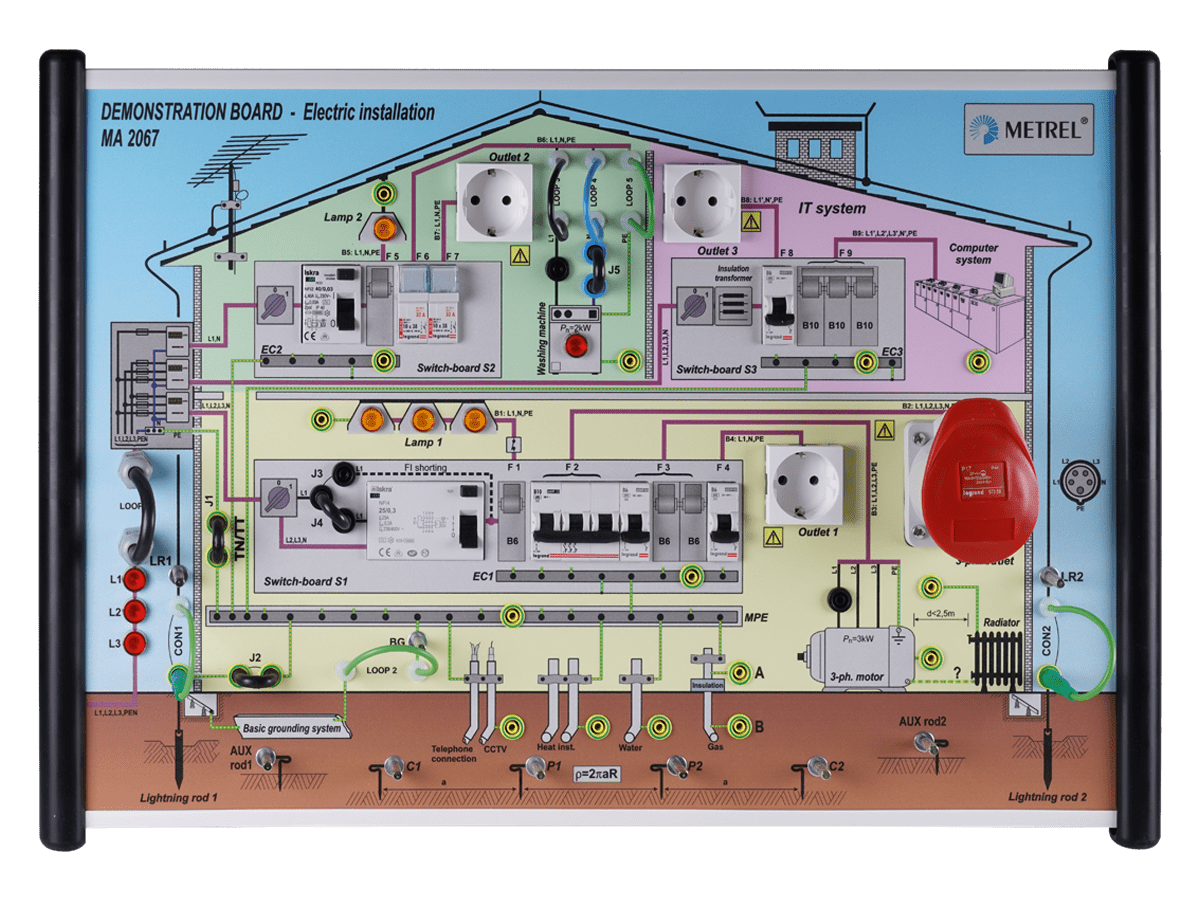 Metrel MA 2067 Demonstration Board - CH Version - VolTech GmbH