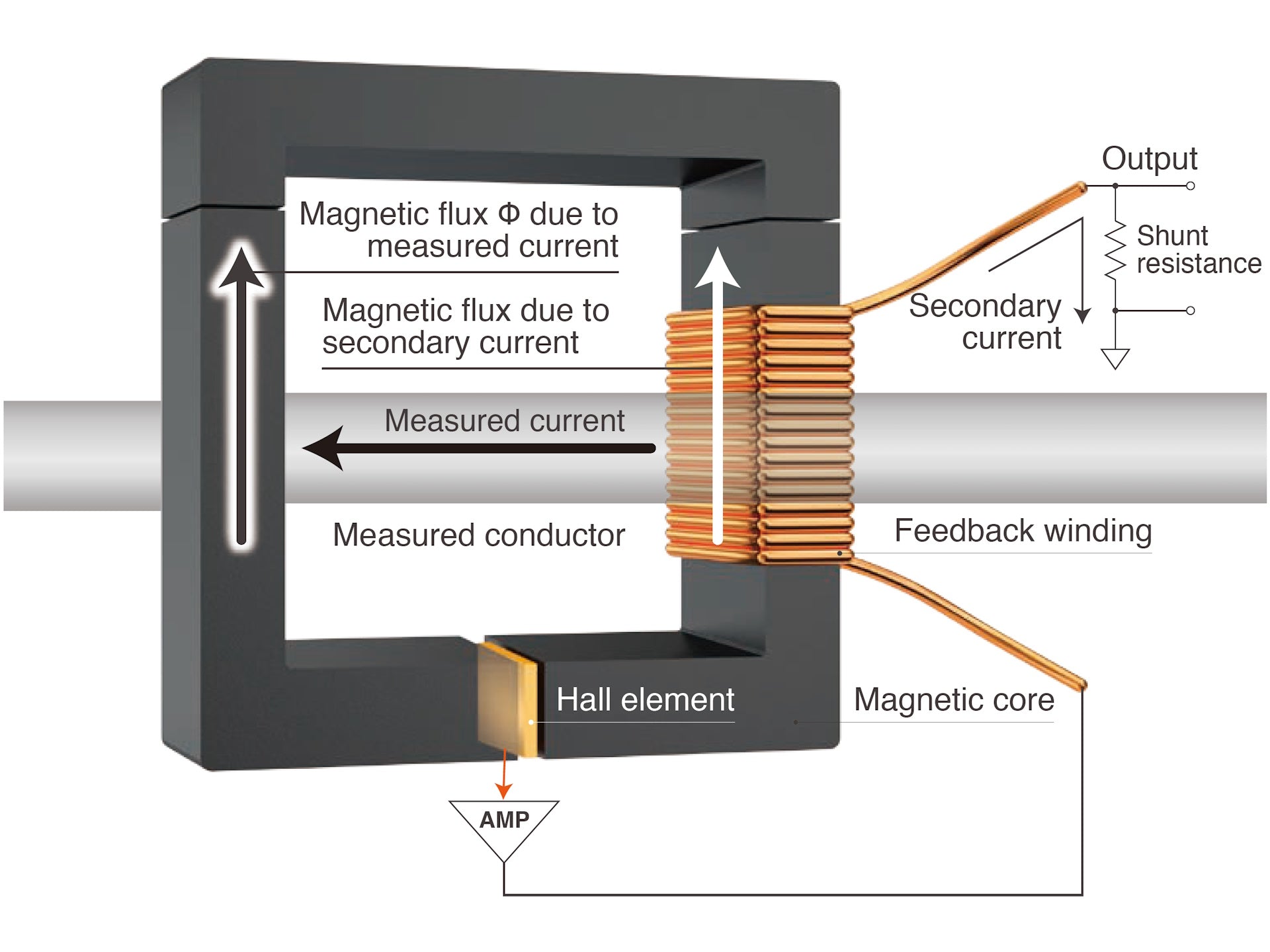 Hioki - CT6711 - AC/DC Stromzange, 30 A (3 Bereiche) / 120 MHz - VolTech GmbH